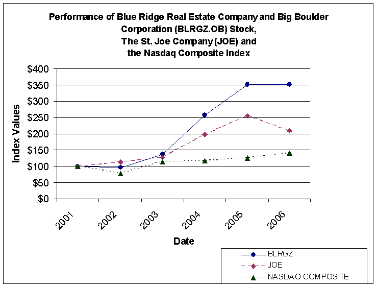 [f2006blueridgeproxystatem002.gif]